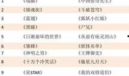 在线国产网址,盘点热门在线国产网站